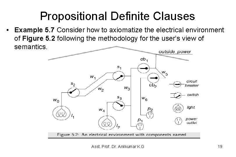 Propositional Definite Clauses • Example 5. 7 Consider how to axiomatize the electrical environment Propositional Definite Clauses • Example 5. 7 Consider how to axiomatize the electrical environment