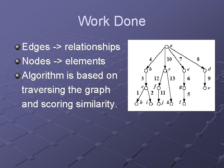 Work Done Edges -> relationships Nodes -> elements Algorithm is based on traversing the