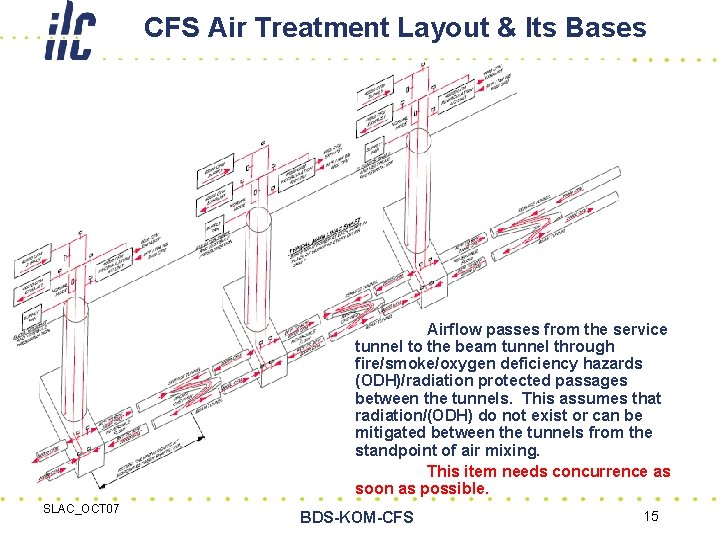 CFS Air Treatment Layout & Its Bases Airflow passes from the service tunnel to CFS Air Treatment Layout & Its Bases Airflow passes from the service tunnel to