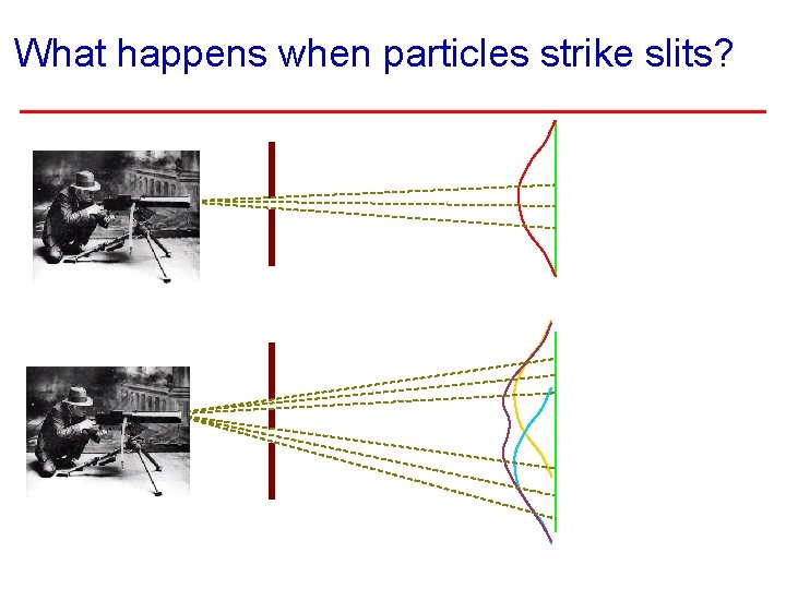 What happens when particles strike slits? Single slit scatter pattern Double slit scatter pattern
