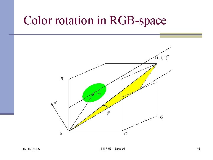 Color rotation in RGB-space 07. 2005 SSIP'05 – Szeged 18 Color rotation in RGB-space 07. 2005 SSIP'05 – Szeged 18