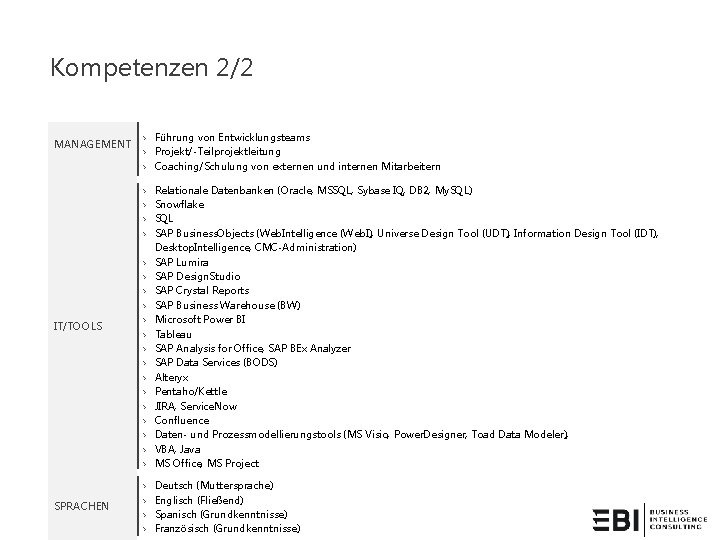 Kompetenzen 2/2 MANAGEMENT › Führung von Entwicklungsteams › Projekt/-Teilprojektleitung › Coaching/Schulung von externen und