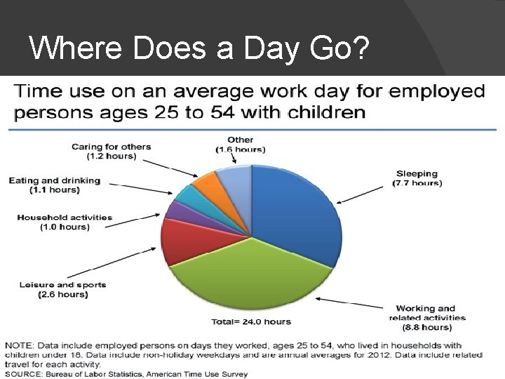 Where Does a Day Go? 