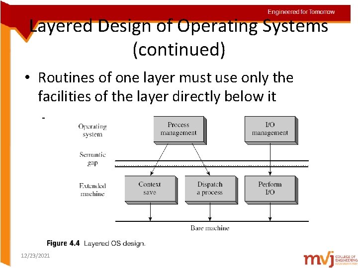 Layered Design of Operating Systems (continued) • Routines of one layer must use only