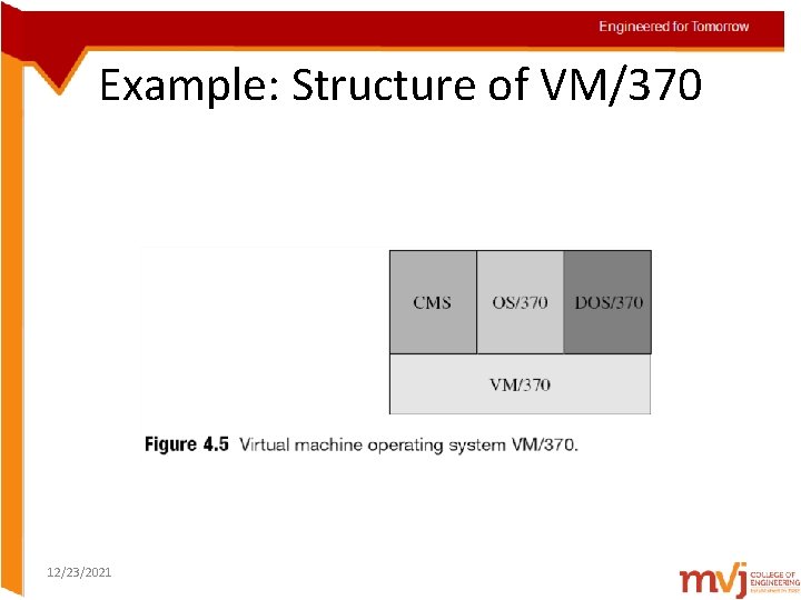 Example: Structure of VM/370 12/23/2021 Example: Structure of VM/370 12/23/2021