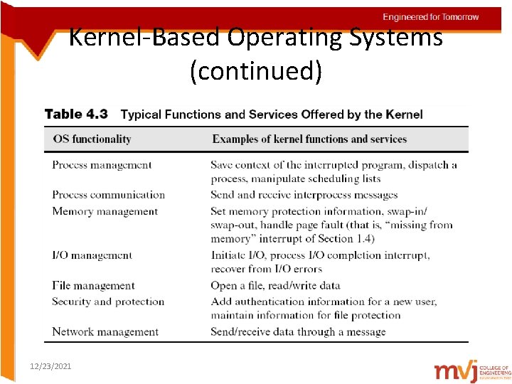 Kernel-Based Operating Systems (continued) 12/23/2021 