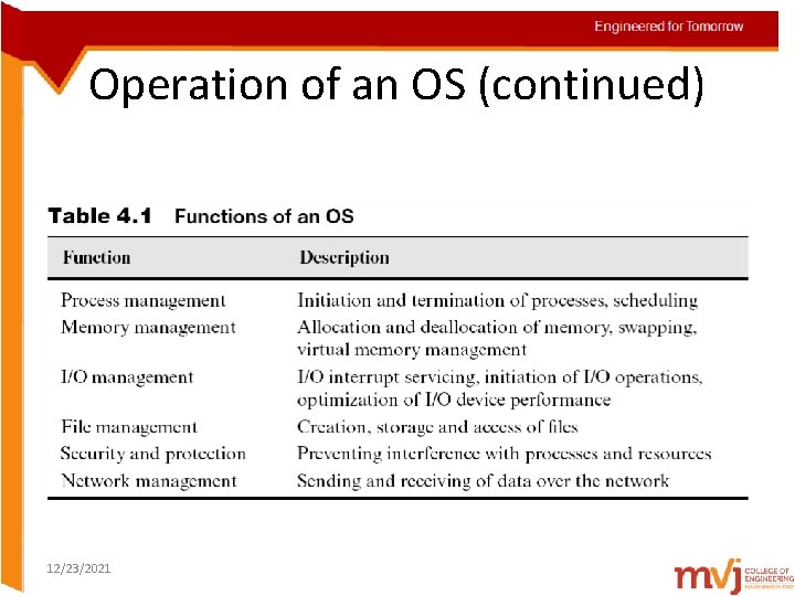 Operation of an OS (continued) 12/23/2021 