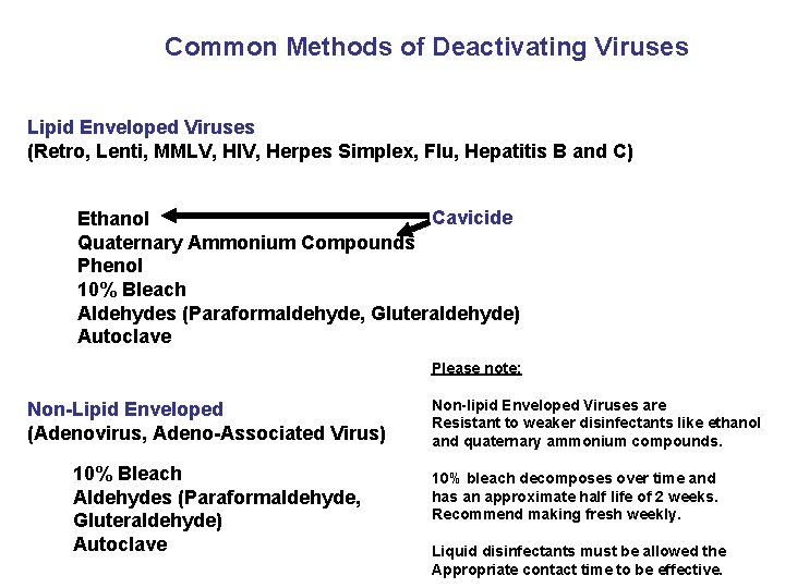 Common Methods of Deactivating Viruses Lipid Enveloped Viruses (Retro, Lenti, MMLV, HIV, Herpes Simplex,