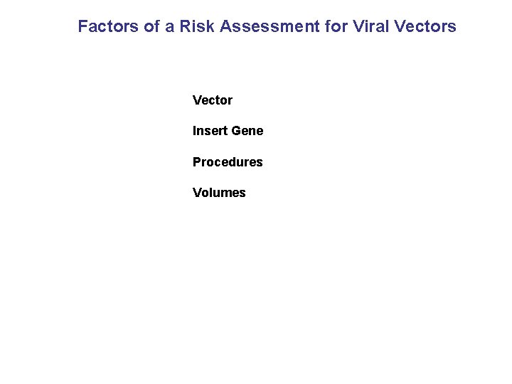 Factors of a Risk Assessment for Viral Vectors Vector Insert Gene Procedures Volumes 