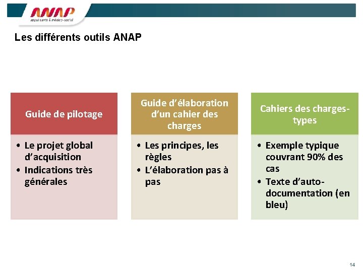 Les différents outils ANAP Guide de pilotage • Le projet global d’acquisition • Indications