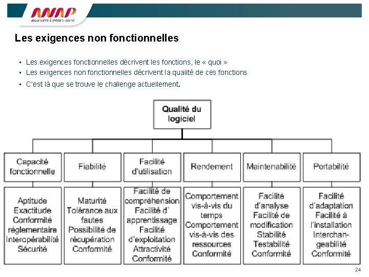 Les exigences non fonctionnelles • Les exigences fonctionnelles décrivent les fonctions, le « quoi