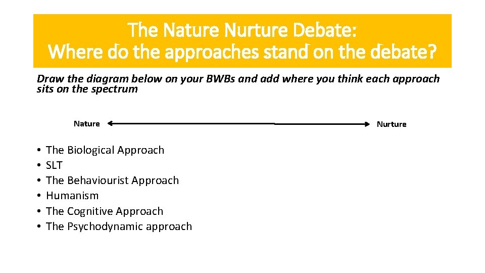 The Nature Nurture Debate: Where do the approaches stand on the debate? Draw the
