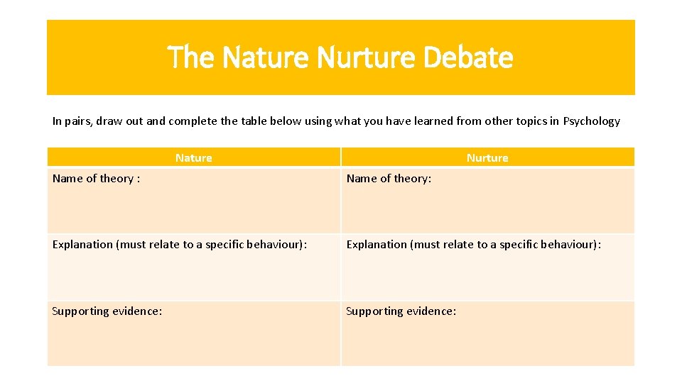 The Nature Nurture Debate In pairs, draw out and complete the table below using