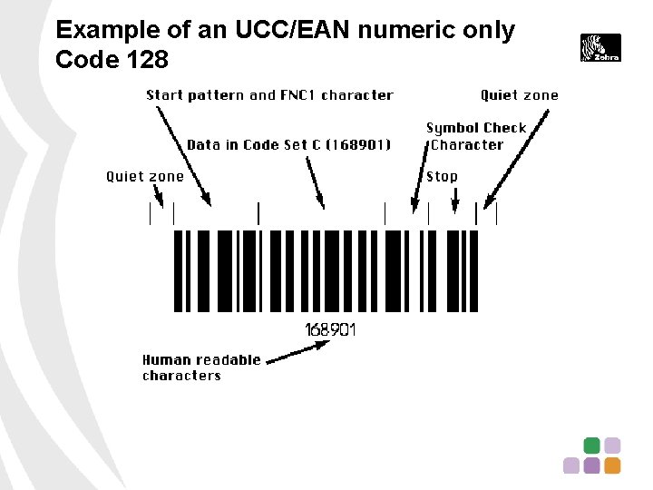 Example of an UCC/EAN numeric only Code 128 
