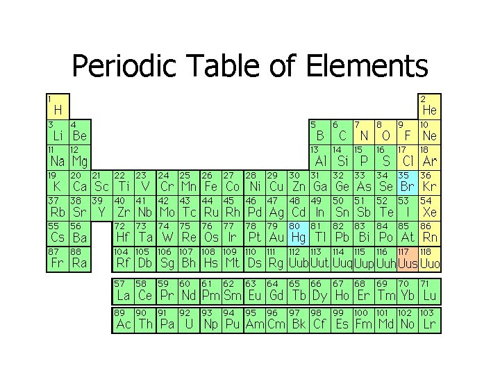 Periodic Table of Elements 