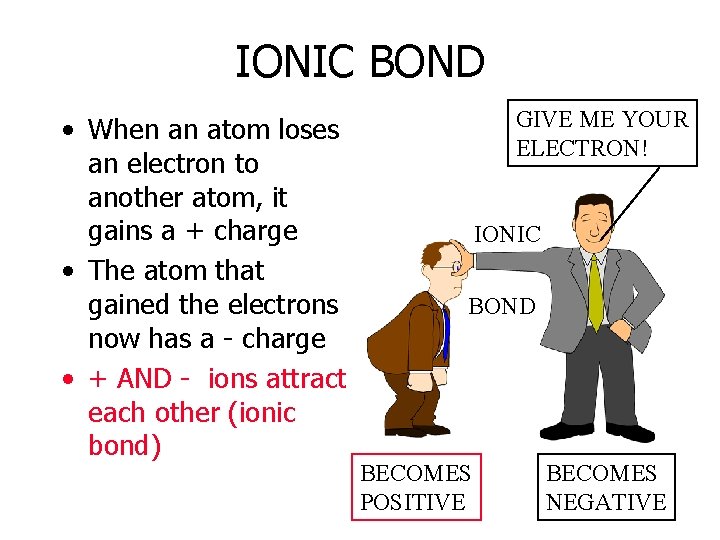 IONIC BOND • When an atom loses an electron to another atom, it gains