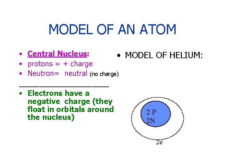 MODEL OF AN ATOM • Central Nucleus: • MODEL OF HELIUM: • protons =