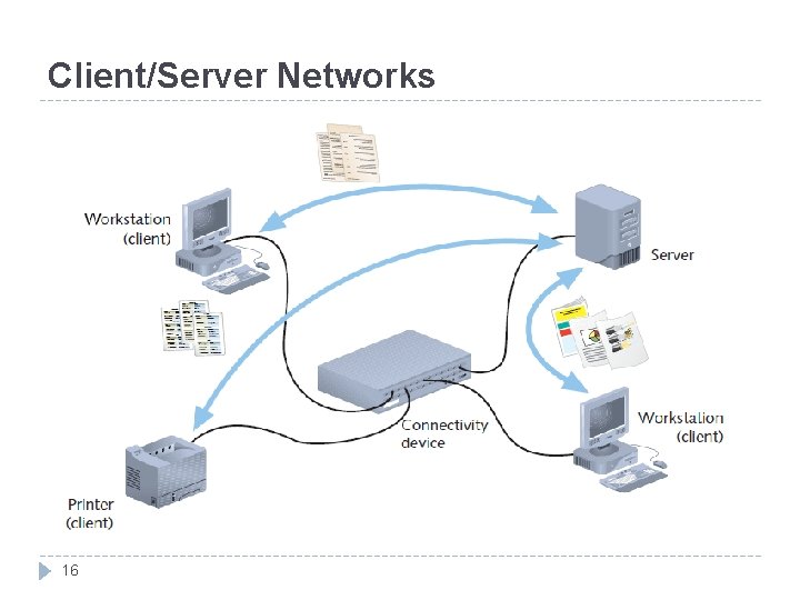 Client/Server Networks 16 