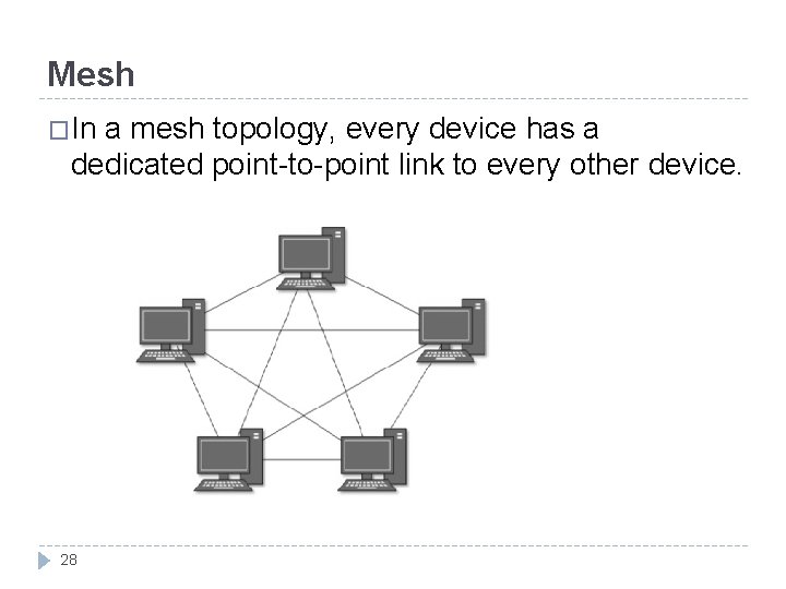 Mesh �In a mesh topology, every device has a dedicated point-to-point link to every