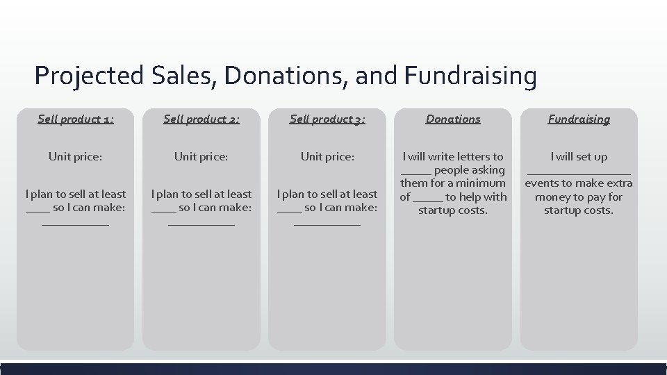 Projected Sales, Donations, and Fundraising Sell product 1: Sell product 2: Sell product 3: