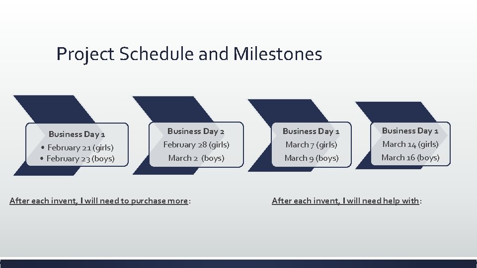 Project Schedule and Milestones Business Day 1 • February 21 (girls) • February 23