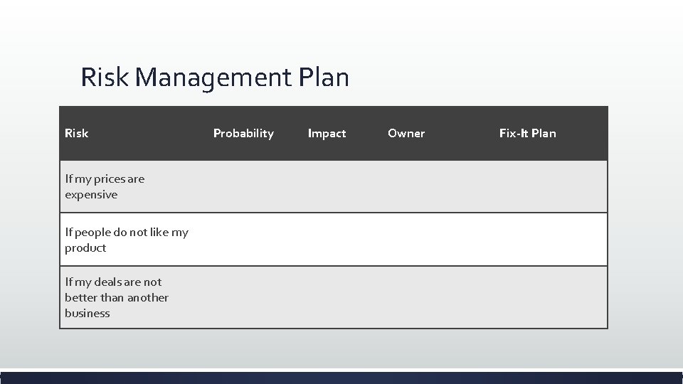 Risk Management Plan Risk If my prices are expensive If people do not like