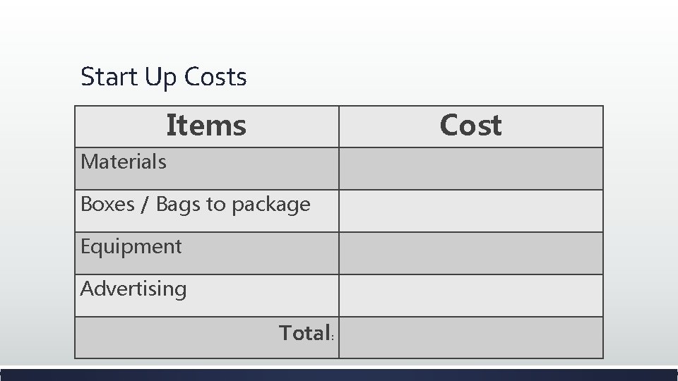 Start Up Costs Items Cost Materials Boxes / Bags to package Equipment Advertising Total: