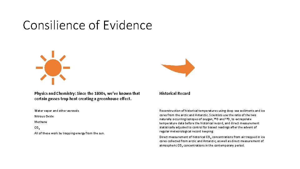 Consilience of Evidence Physics and Chemistry: Since the 1800 s, we’ve known that certain