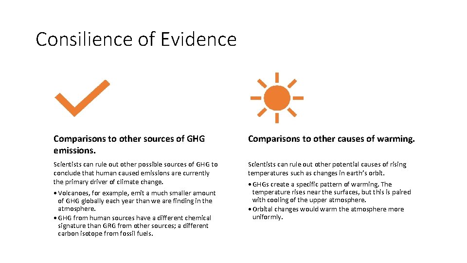 Consilience of Evidence Comparisons to other sources of GHG emissions. Comparisons to other causes