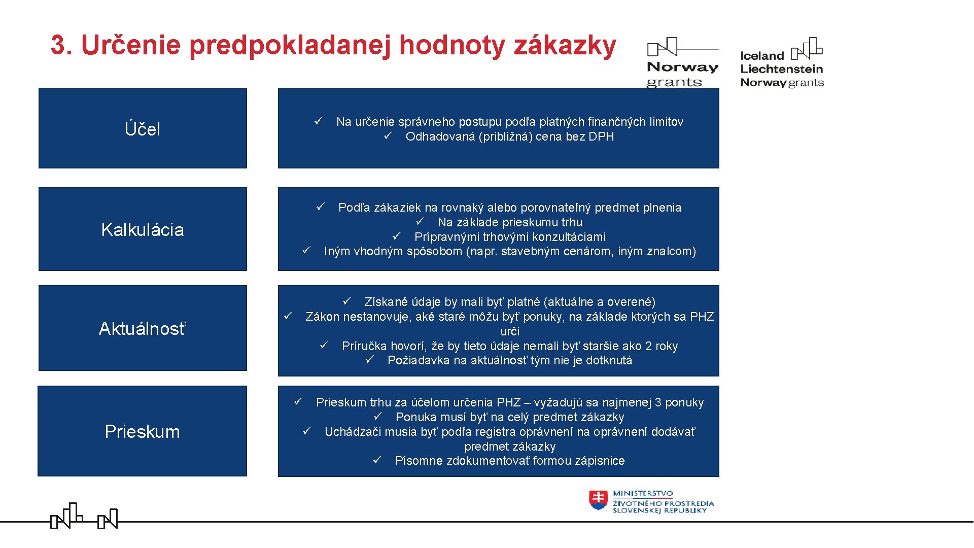 3. Určenie predpokladanej hodnoty zákazky ü Účel Na určenie správneho postupu podľa platných finančných