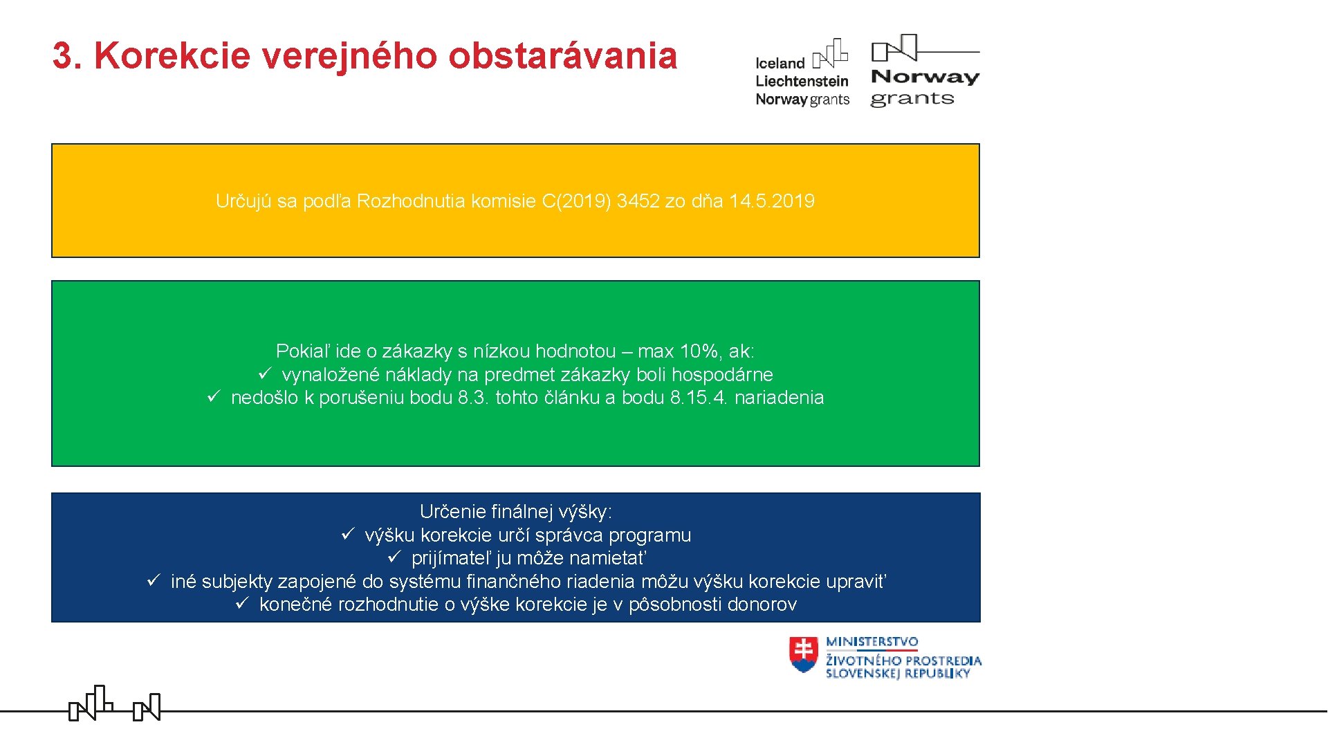 3. Korekcie verejného obstarávania Určujú sa podľa Rozhodnutia komisie C(2019) 3452 zo dňa 14.