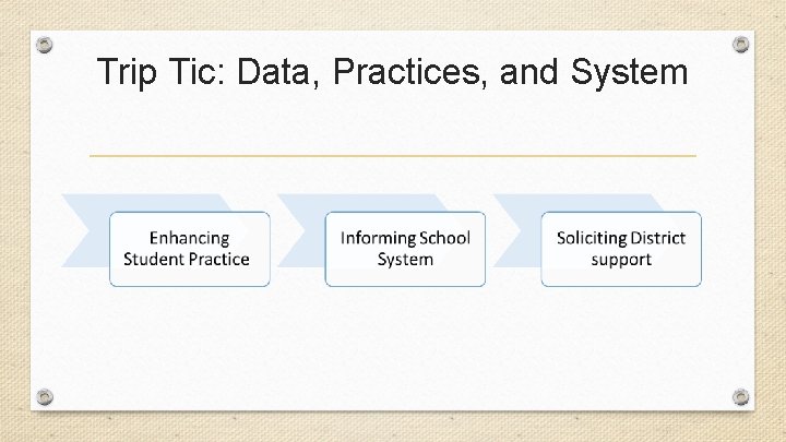 Trip Tic: Data, Practices, and System 