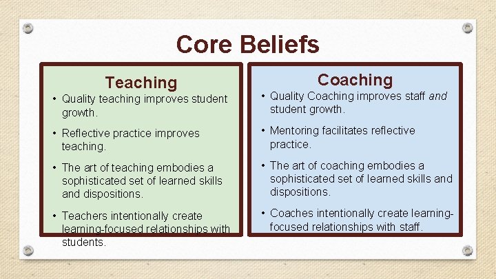 Core Beliefs Teaching Coaching • Quality teaching improves student growth. • Quality Coaching improves