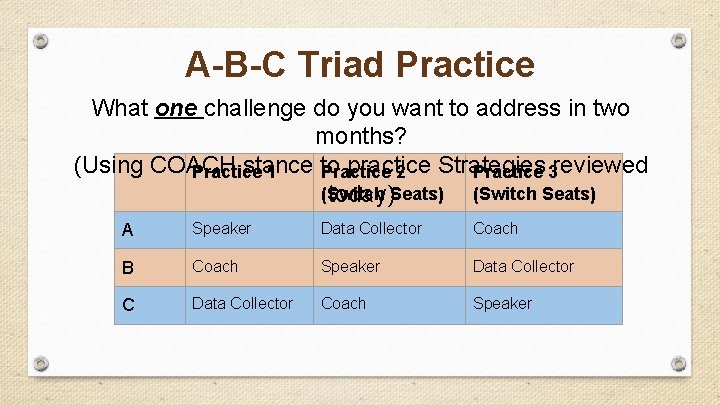 A-B-C Triad Practice What one challenge do you want to address in two months?