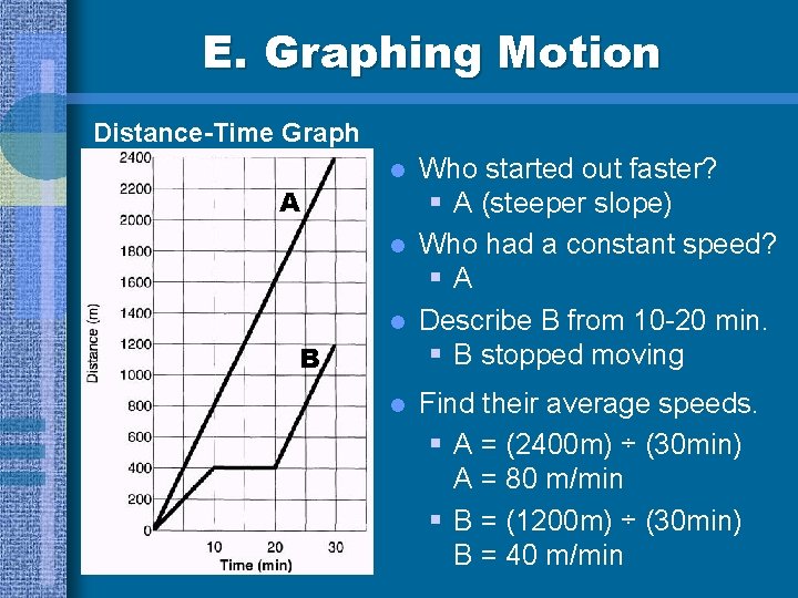 E. Graphing Motion Distance-Time Graph A l l l B l Who started out