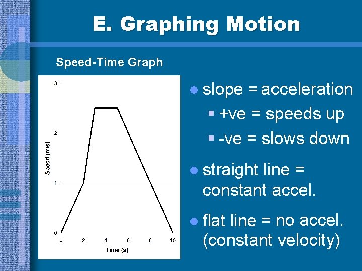 E. Graphing Motion Speed-Time Graph = acceleration § +ve = speeds up § -ve