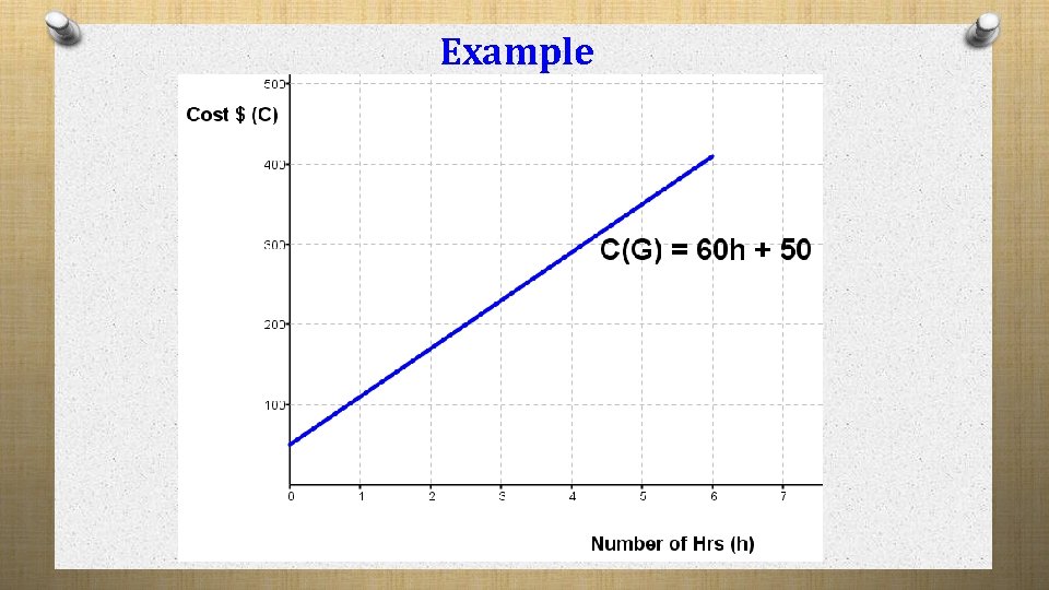 Example Example