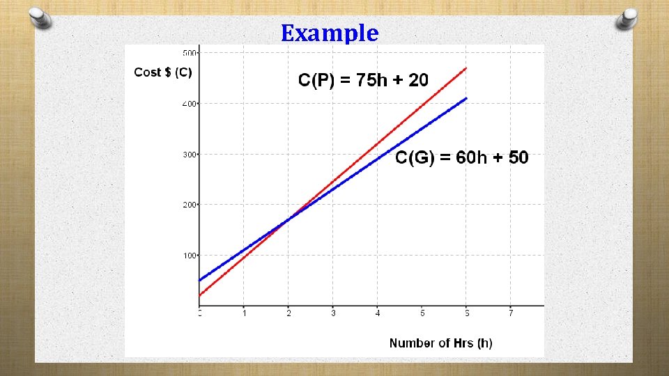 Example Example