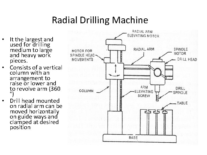 Radial Drilling Machine • It the largest and used for drilling medium to large