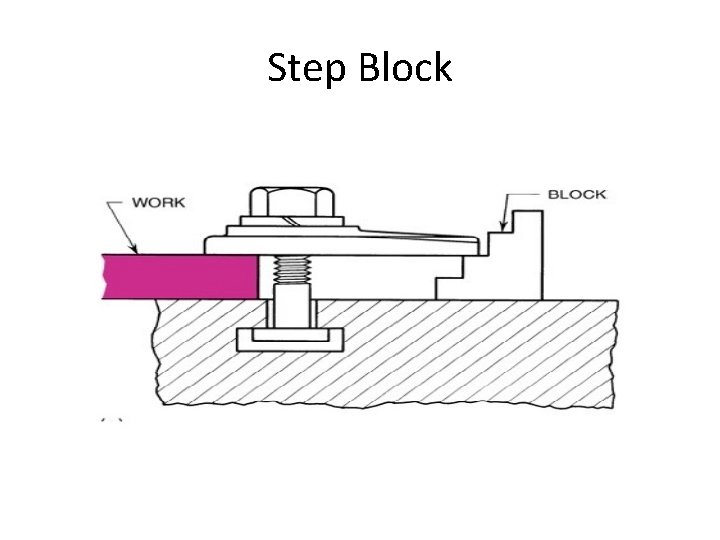 Step Block 