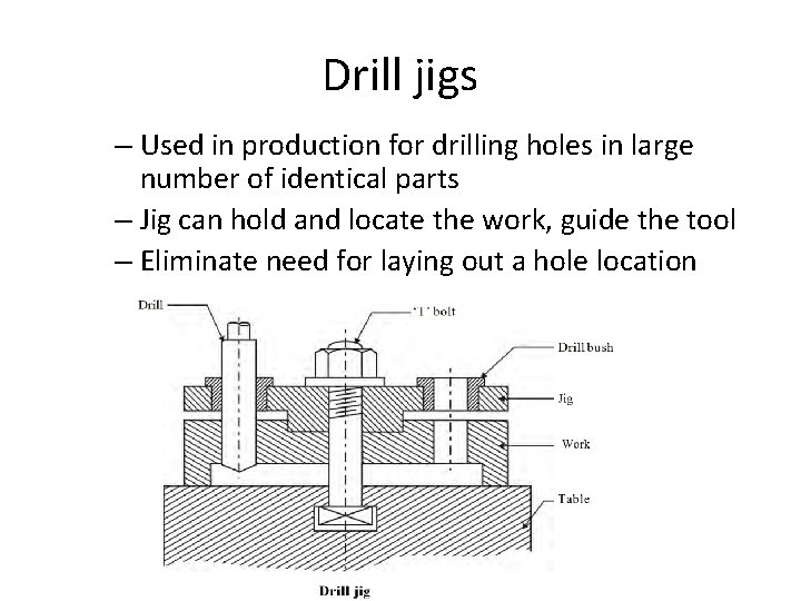 Drill jigs – Used in production for drilling holes in large number of identical