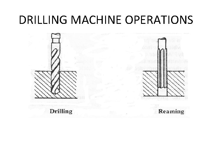 DRILLING MACHINE OPERATIONS 