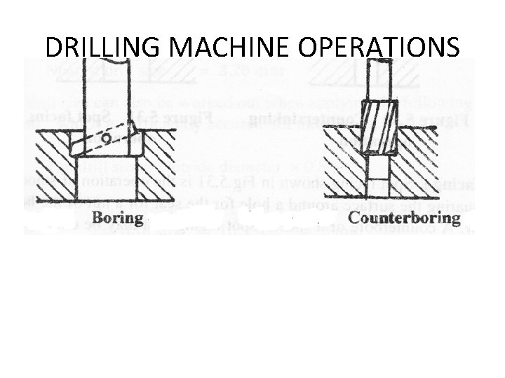 DRILLING MACHINE OPERATIONS 