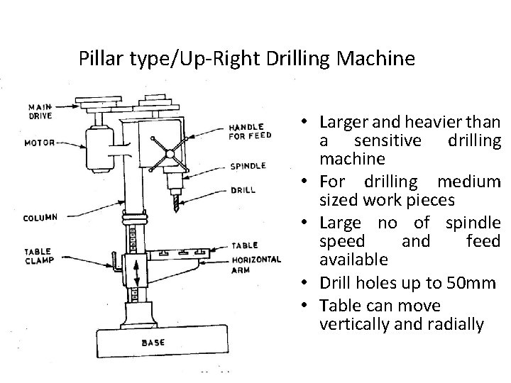 Pillar type/Up-Right Drilling Machine • Larger and heavier than a sensitive drilling machine •