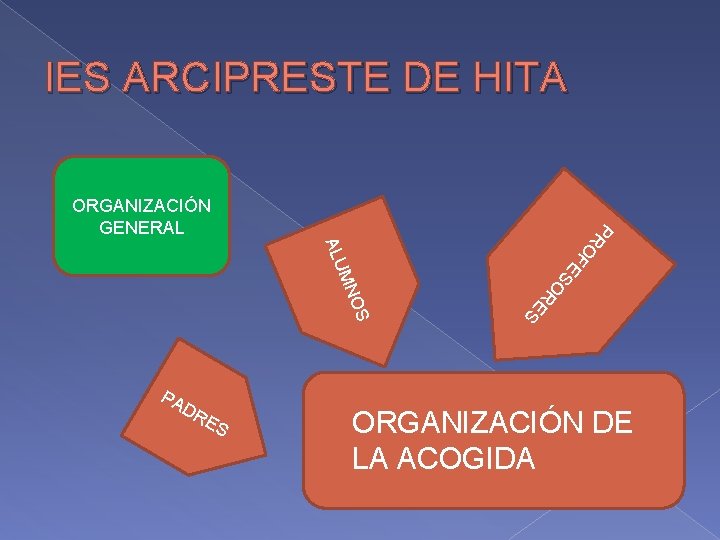 IES ARCIPRESTE DE HITA P ORGANIZACIÓN GENERAL RO S R E S O MN