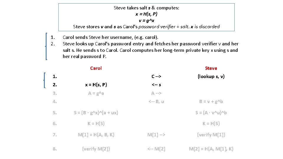 Steve takes salt s & computes: x = H(s, P) v = g^x Steve