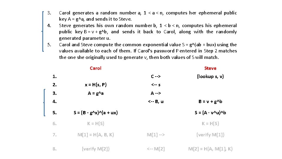 3. Carol generates a random number a, 1 < a < n, computes her