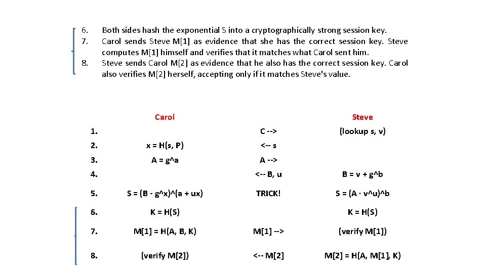 6. 7. Both sides hash the exponential S into a cryptographically strong session key.