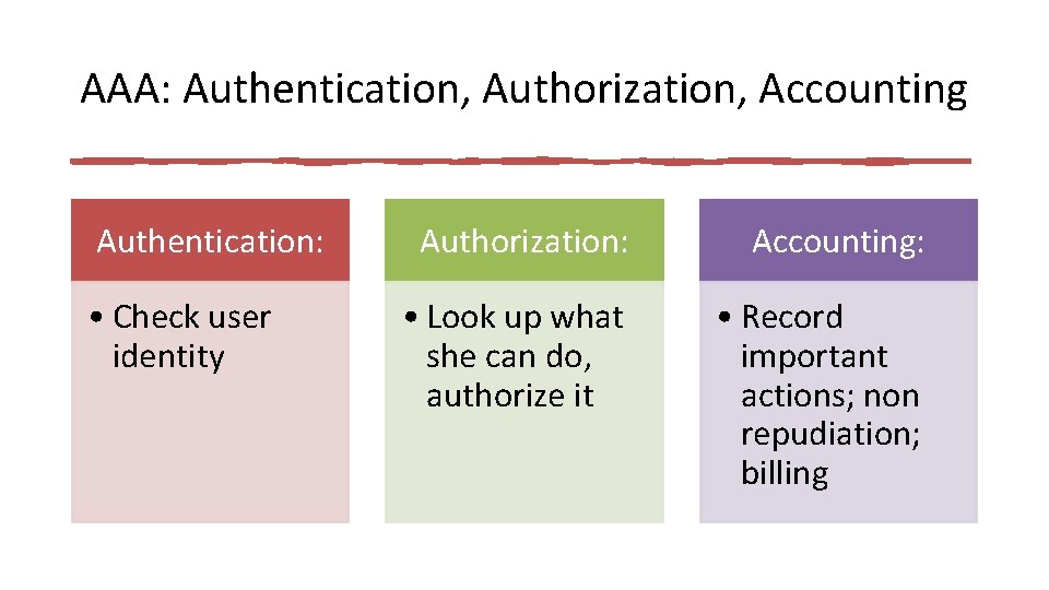 AAA: Authentication, Authorization, Accounting Authentication: • Check user identity Authorization: Accounting: • Look up