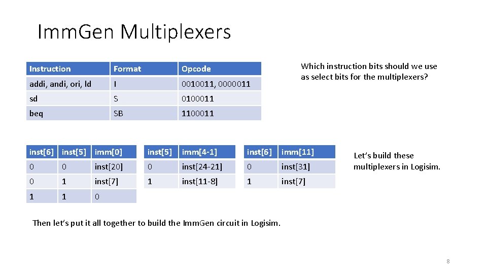 Imm. Gen Multiplexers Instruction Format Opcode addi, andi, ori, ld I 0010011, 0000011 sd